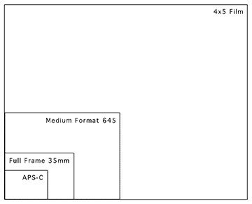 Film and Sensor Size Comparison Chart